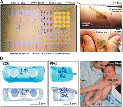 Flexible Electronics and Healthcare Applications